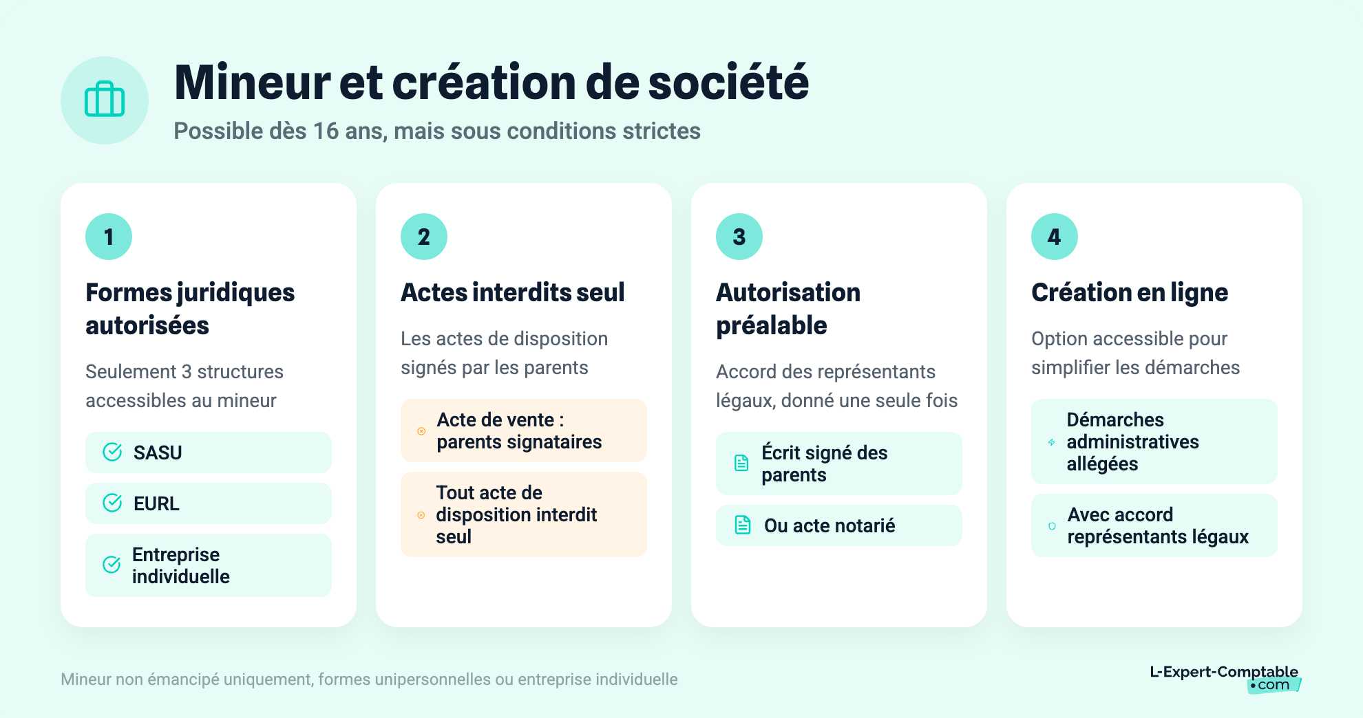 Mineur et création de société